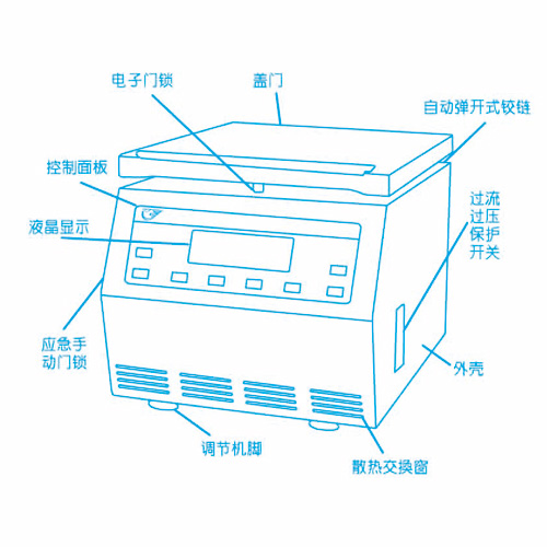 上海安亭低速台式离心机