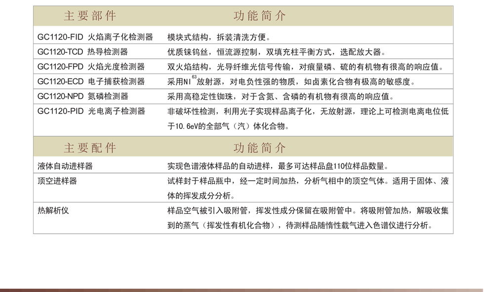 上海舜宇恒平GC1120气相色谱仪