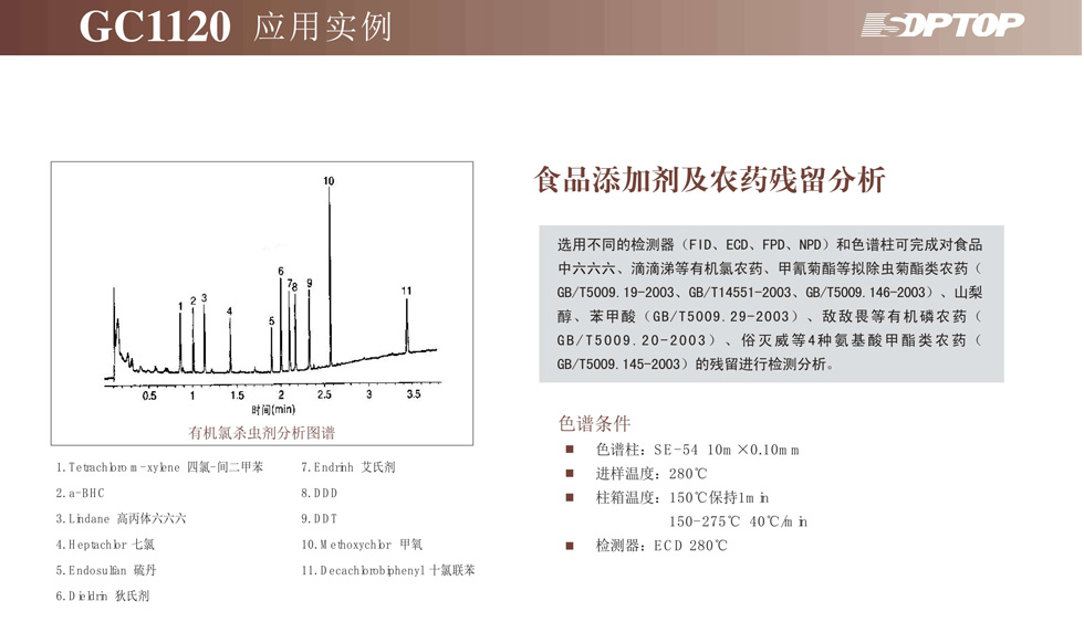 上海舜宇恒平GC1120气相色谱仪