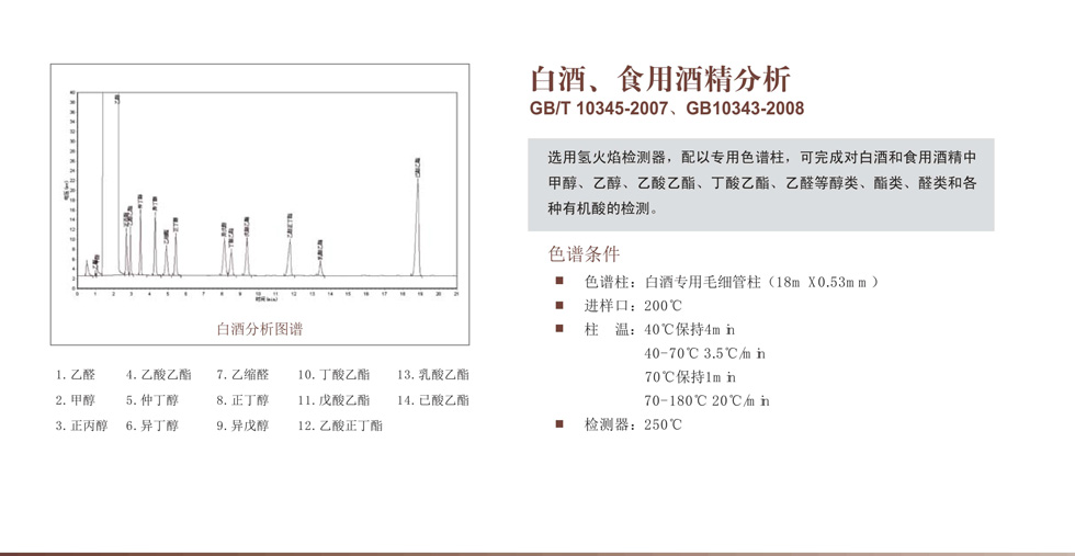 上海舜宇恒平GC1120气相色谱仪