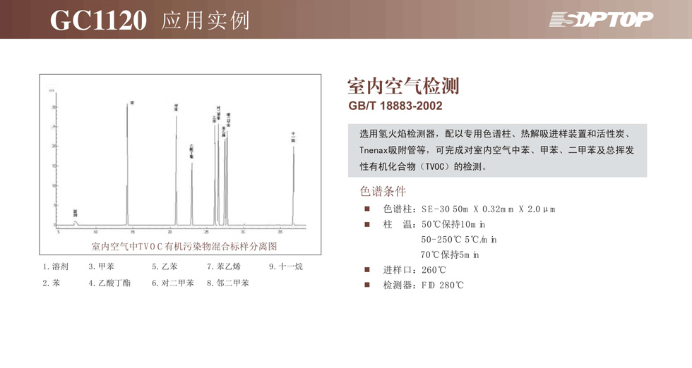 上海舜宇恒平GC1120气相色谱仪