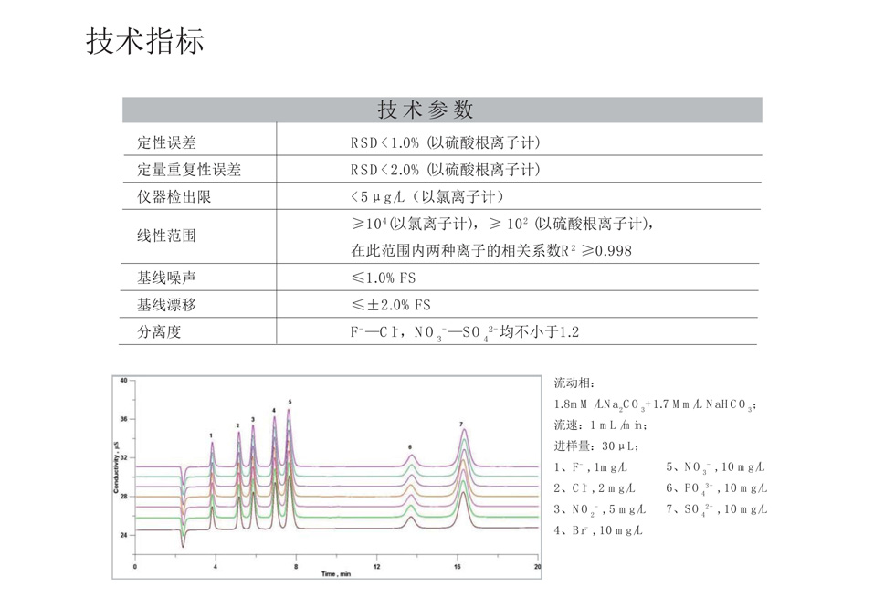 上海舜宇恒平IC1800离子色谱仪