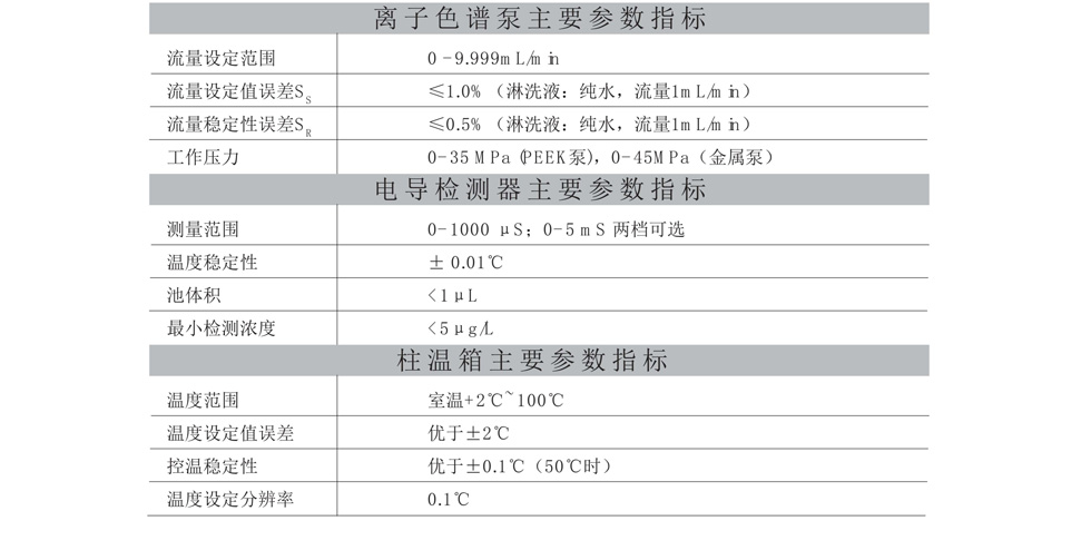 上海舜宇恒平IC1800离子色谱仪