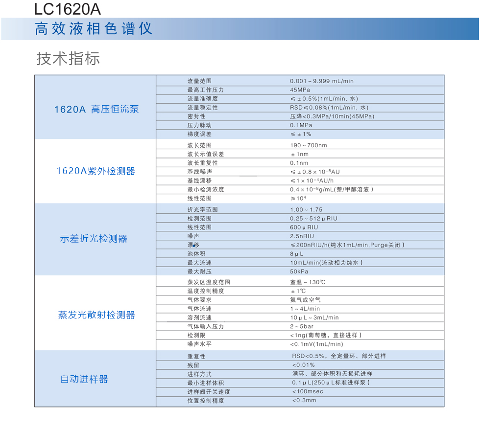 上海舜宇恒平LC1620A高效液相色谱仪