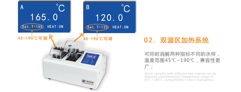 连华科技5B-1B双温区智能消解器