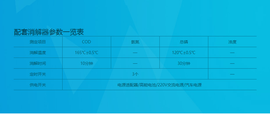 连华科技5B-2H野外便携智能型多参数水质快速测定仪