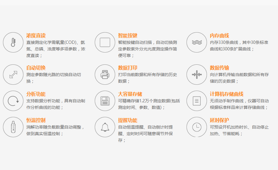 连华科技5B-3B+LH-3BN型多参数水质快速测定仪