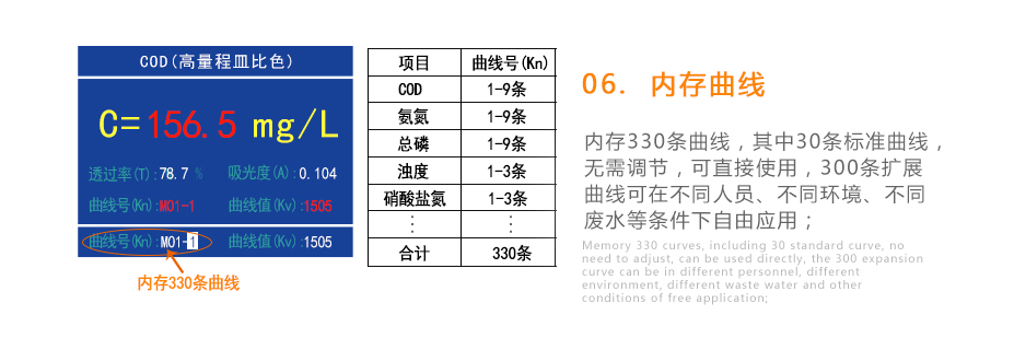 连华科技5B-3B+LH-3BN型多参数水质快速测定仪