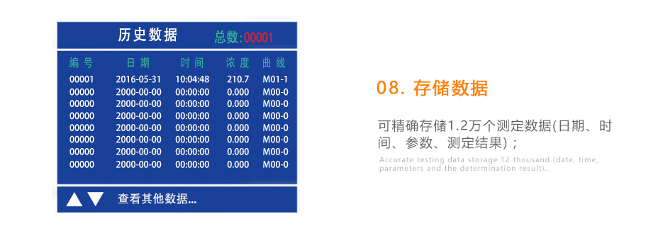 连华科技5B-3B型多参数水质快速测定仪