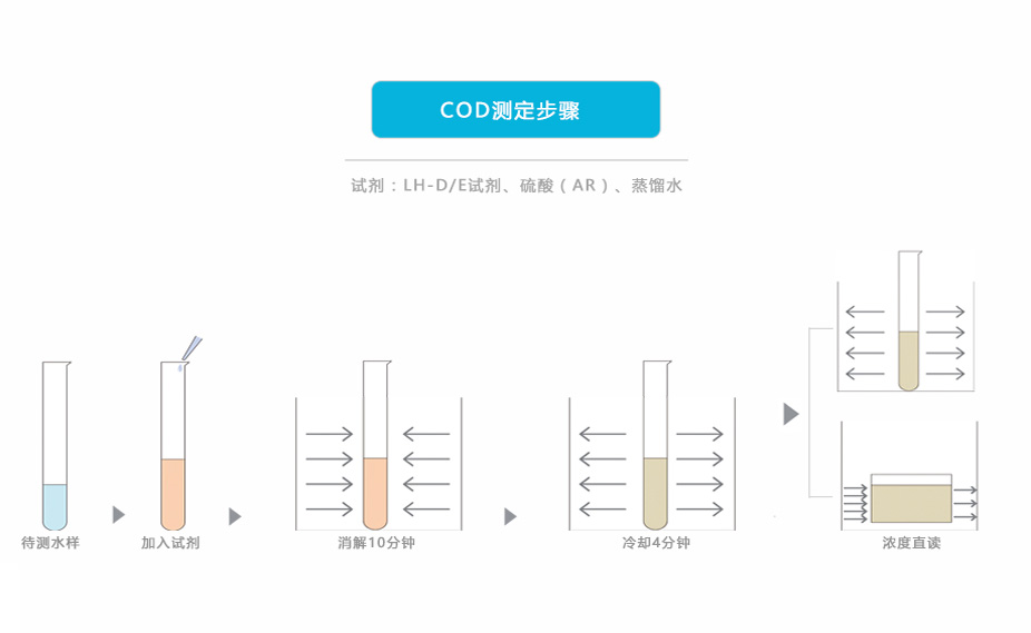 连华科技5B-3C(V7)型COD测定仪