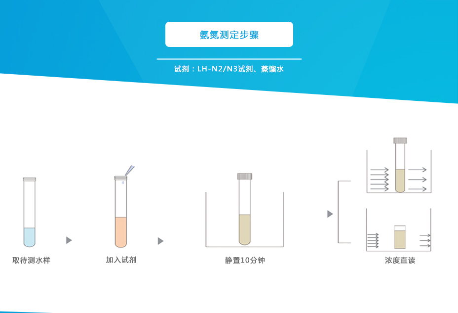 连华科技5B-3N氨氮测定仪