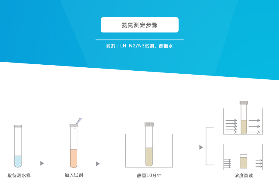 连华科技5B-6D氨氮测定仪