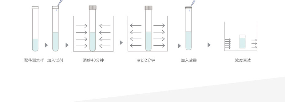 连华科技LH-3BN总氮测定仪