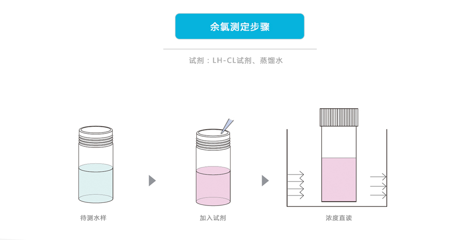 连华科技LH-CLO3H余氯测定仪