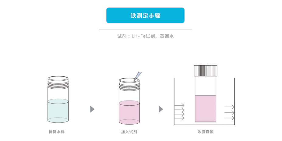 连华科技LH-FE3H重金属铁测定仪