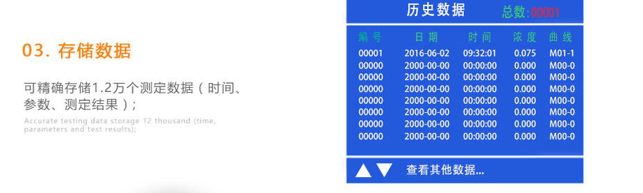 连华科技LH-MET3M重金属多参数测定仪