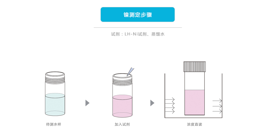 连华科技LH-NI3H重金属镍测定仪