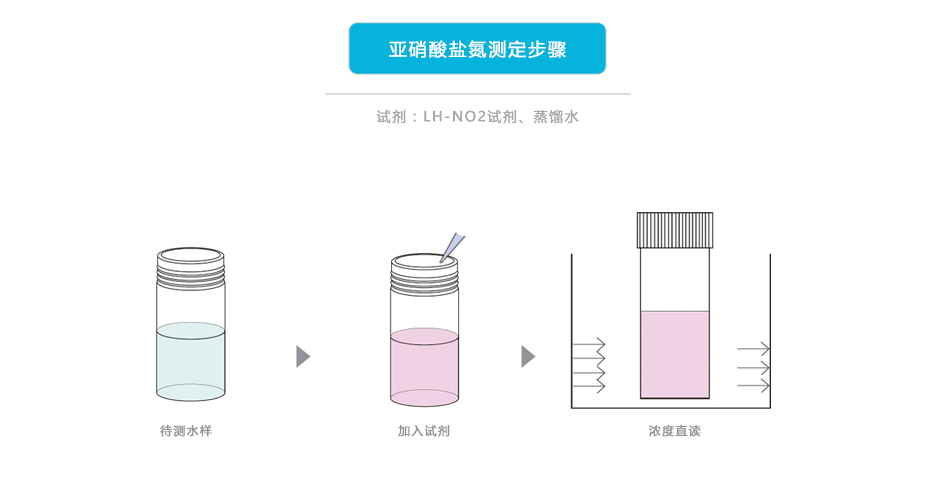 连华科技LH-NO23H亚硝酸盐氮测定仪