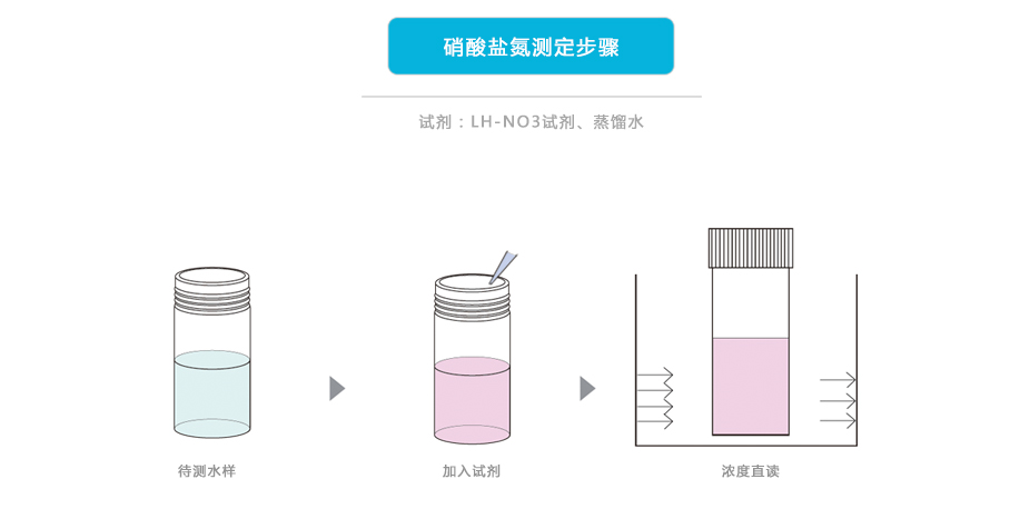 连华科技LH-NO33H硝酸盐氮测定仪