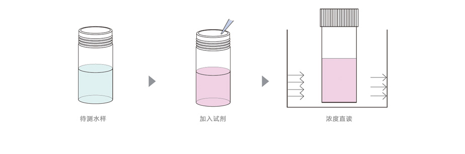 连华科技LH-S3H硫化物测定仪