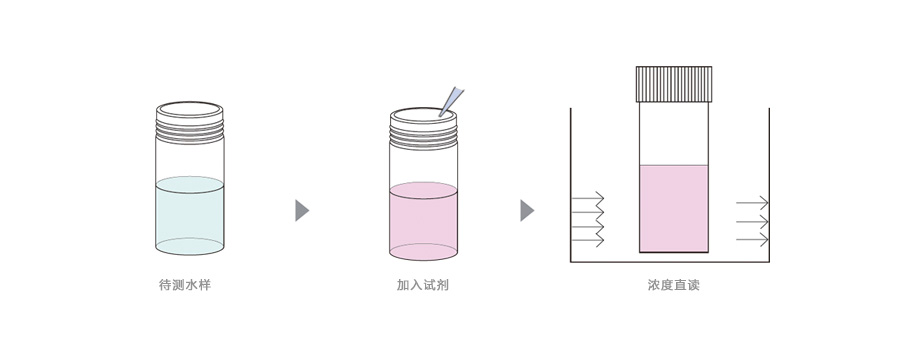 连华科技LH-ZCR3H重金属总铬测定仪