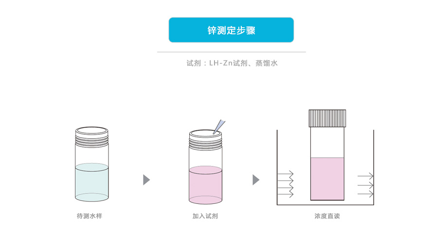 连华科技LH-ZN3H重金属锌测定仪