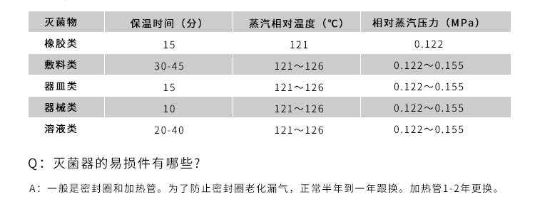 上海申安LDZH系列医用高压灭菌锅消毒锅立式压力蒸汽灭菌器