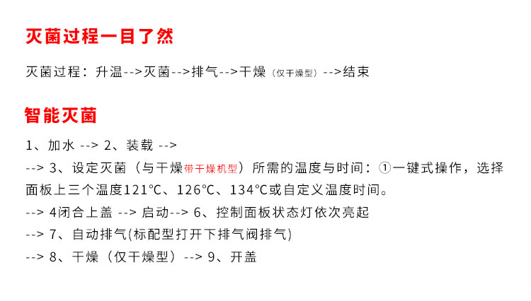 上海申安LDZM系列医用高压灭菌锅消毒锅立式压力蒸汽灭菌器