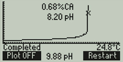 HI84532-Titration-Curve.jpg